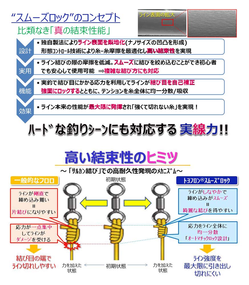 Toray Toyoflon Smooth Lock 50m 1.7