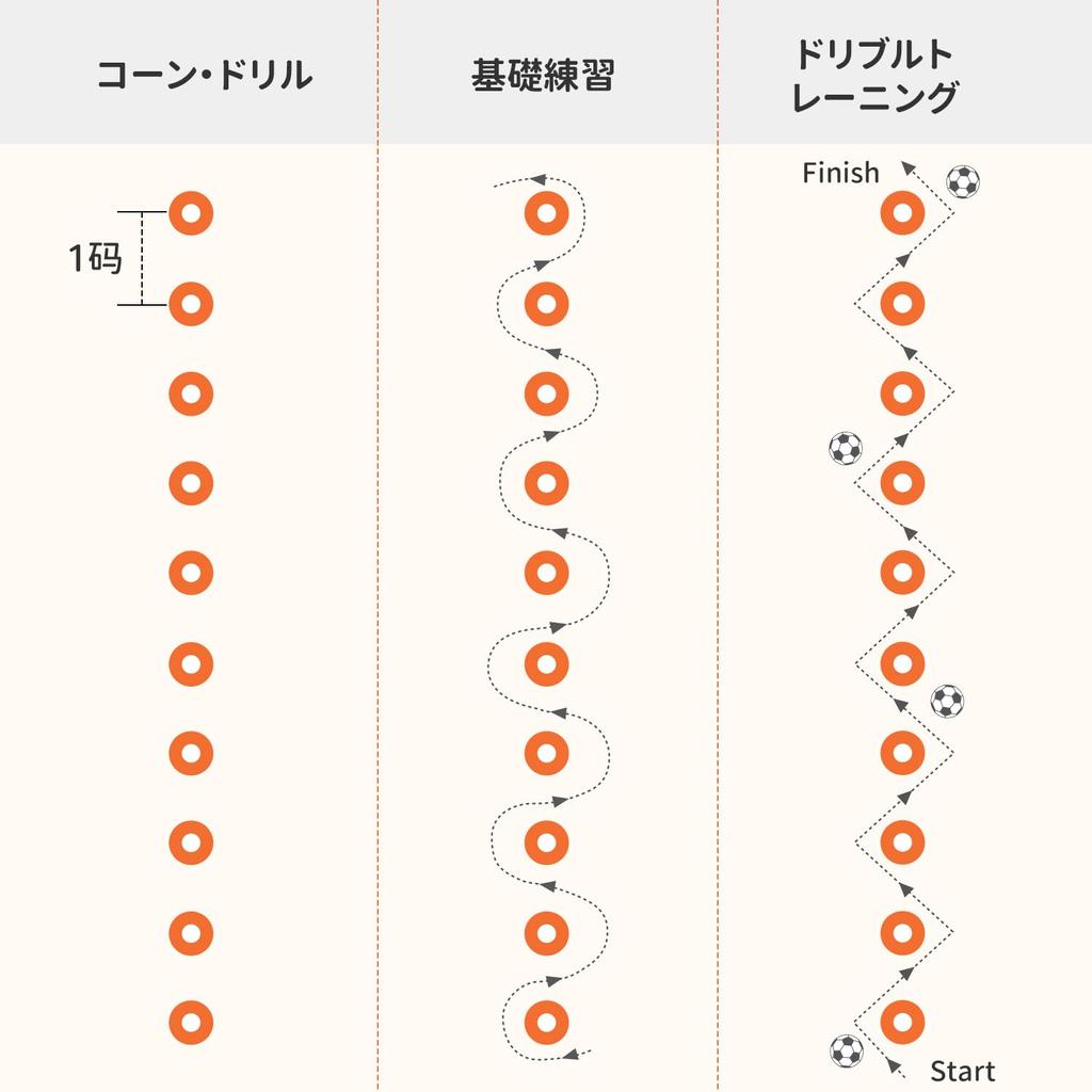 GHB Marker Training Soccer Color Set of Dribble 5 Colors of Practice Includes Stand and Storage Bag of Cones, Cones, Cones, Cones, 10, Markers, (2