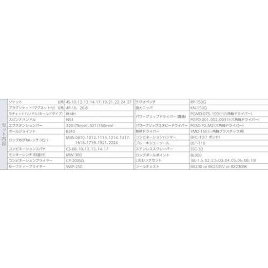 TONE Tool Set TSA450 Drive Red Contents 58 Points 12.7mm (1/2")