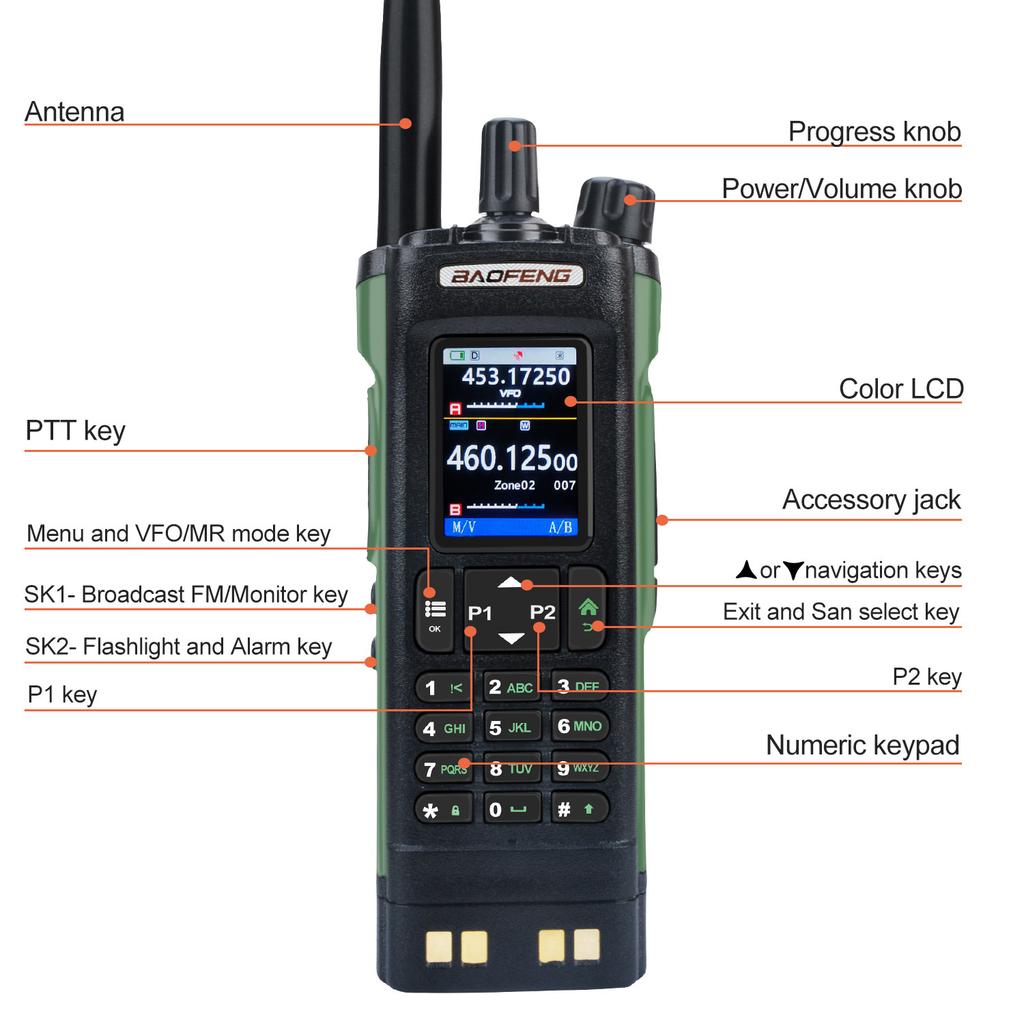 Walkie Talkie Baofeng UV-32 Air Band 10W GPS Amateur FM Two Way Radio with 2.0" HD Screen and 2200mah USB-C Charging Battery