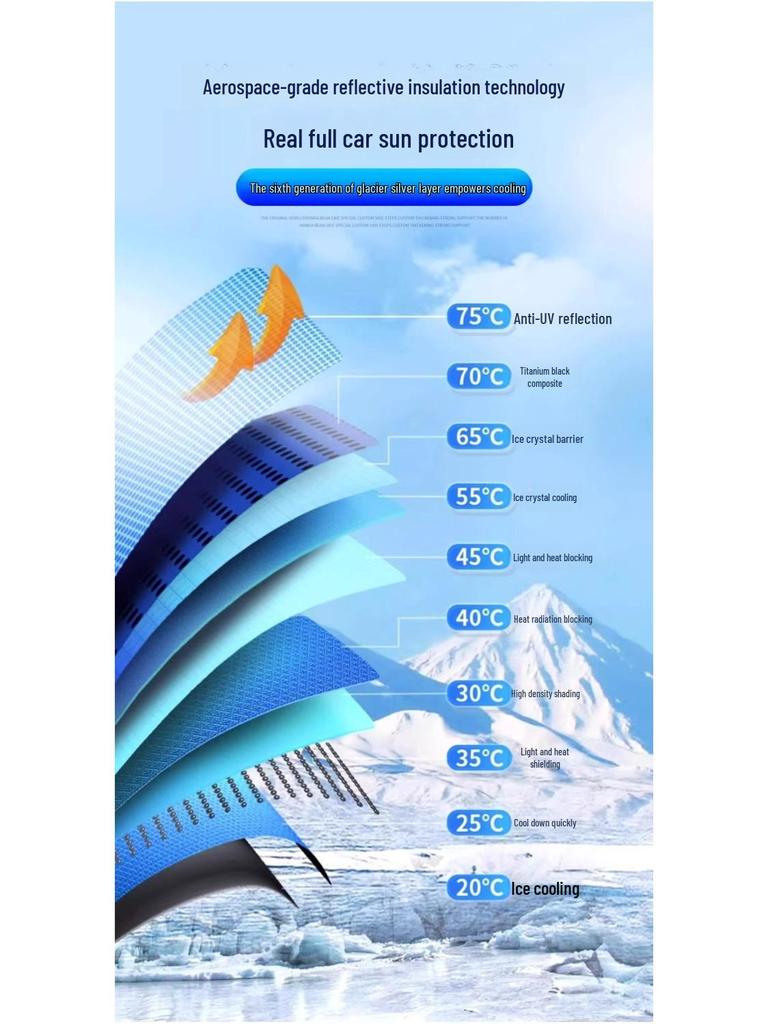 Double-Layer Car Windshield Sunshade and Heat Insulation Visor
