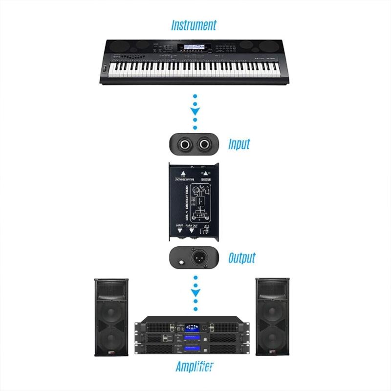 Compactly Passive DI Box with Input Attenuator Hum Eliminators for Connecting Instrument to Balanced 6.35mm Output