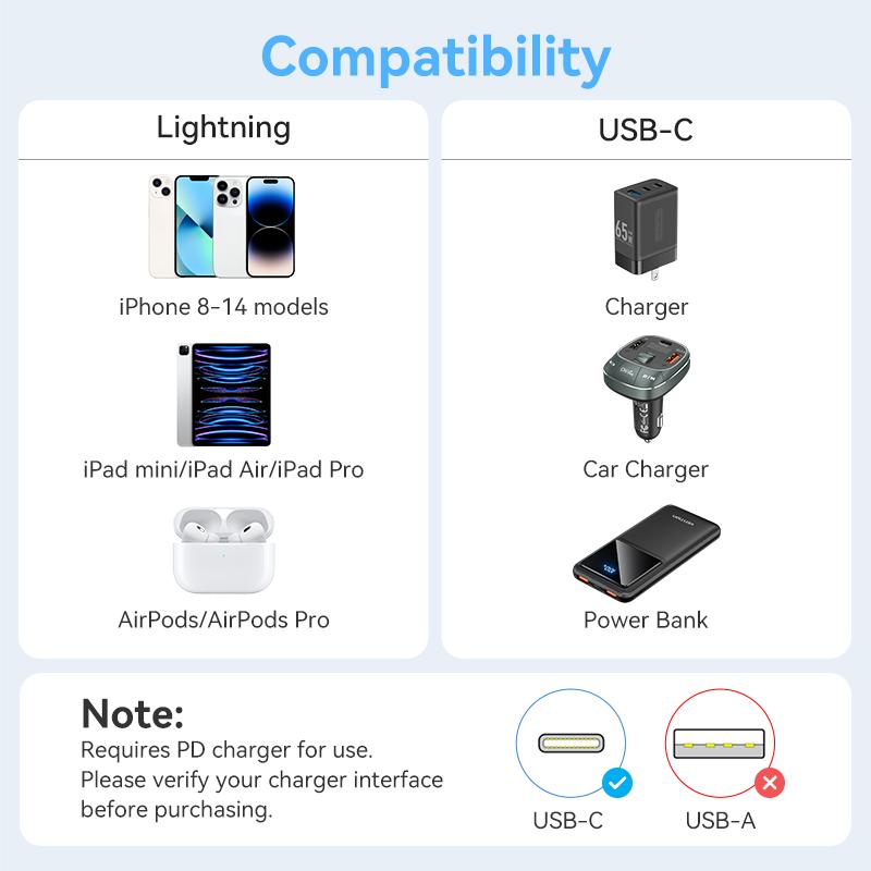 Кабель Vention USB Type C PD 27 Вт для iPhone 15 14 13 12 Pro X 8 — фото 12