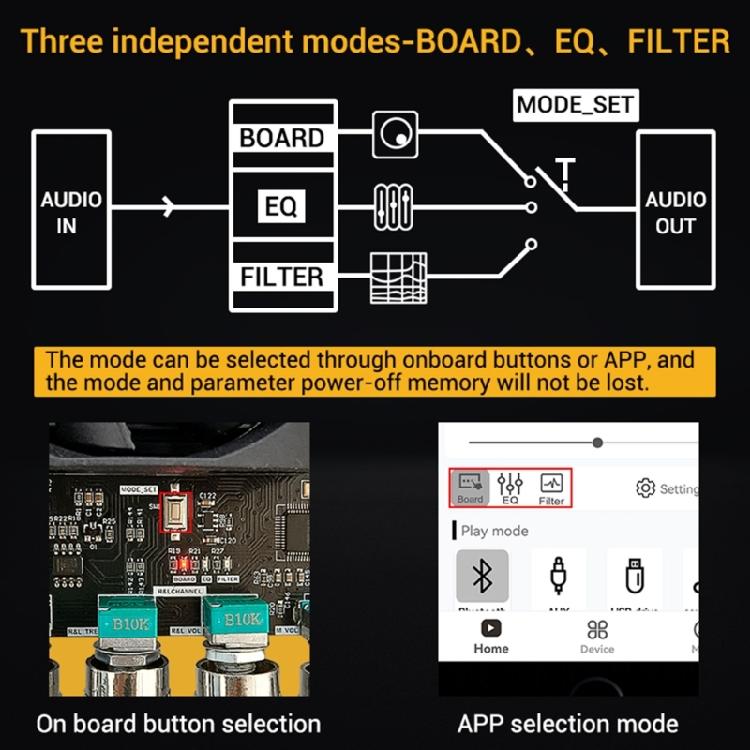 160Wx2+220W Versatile DIY AMP Board Advanced 2.1 Channel Amp Board for Speakers