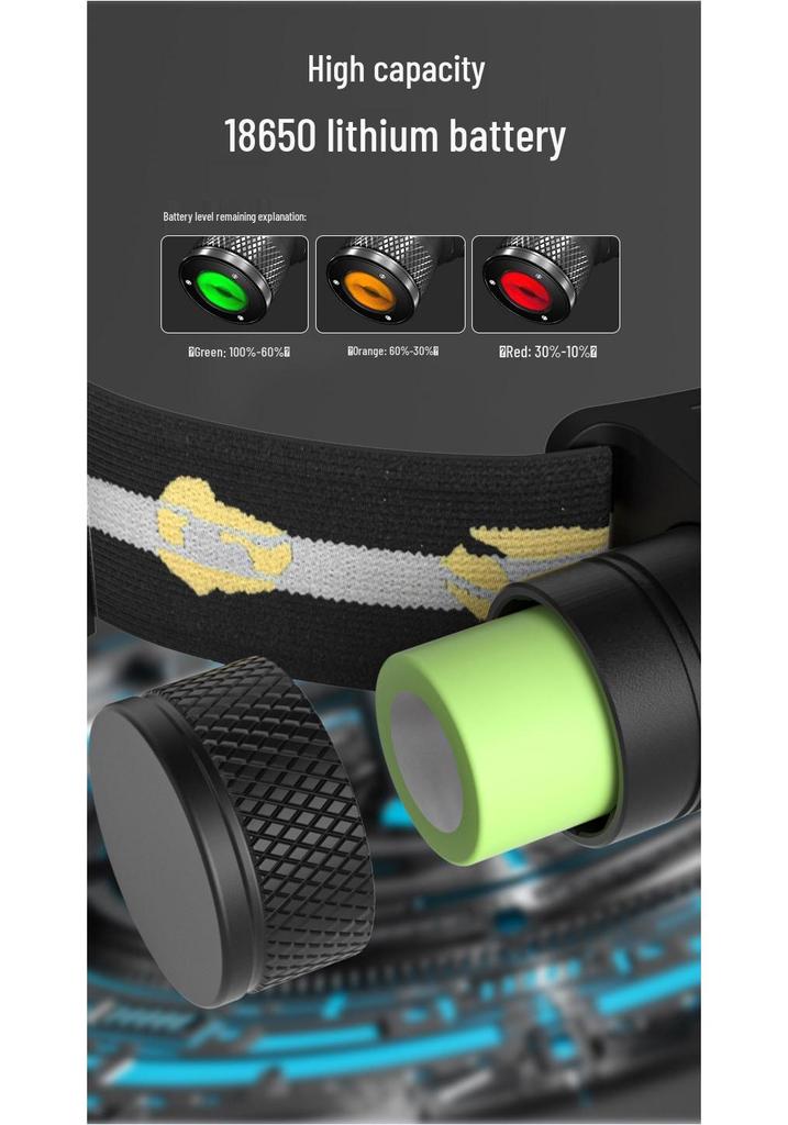 Rechargeable Waterproof LED Headlamp for Camping, Fishing, and Cycling