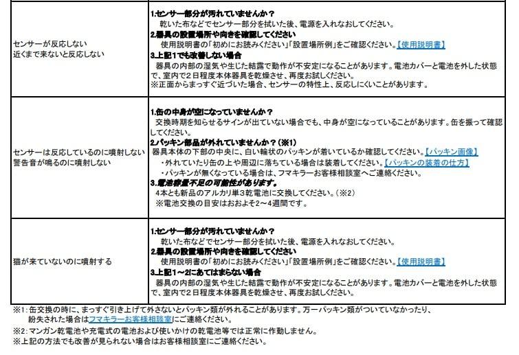 Fumakilla Cat Turn Right Surprise 1 Cartridge Cat Repellent Powerful Spray To Repel Infrared Sensor Detection Spray, + Sensor, Cats,