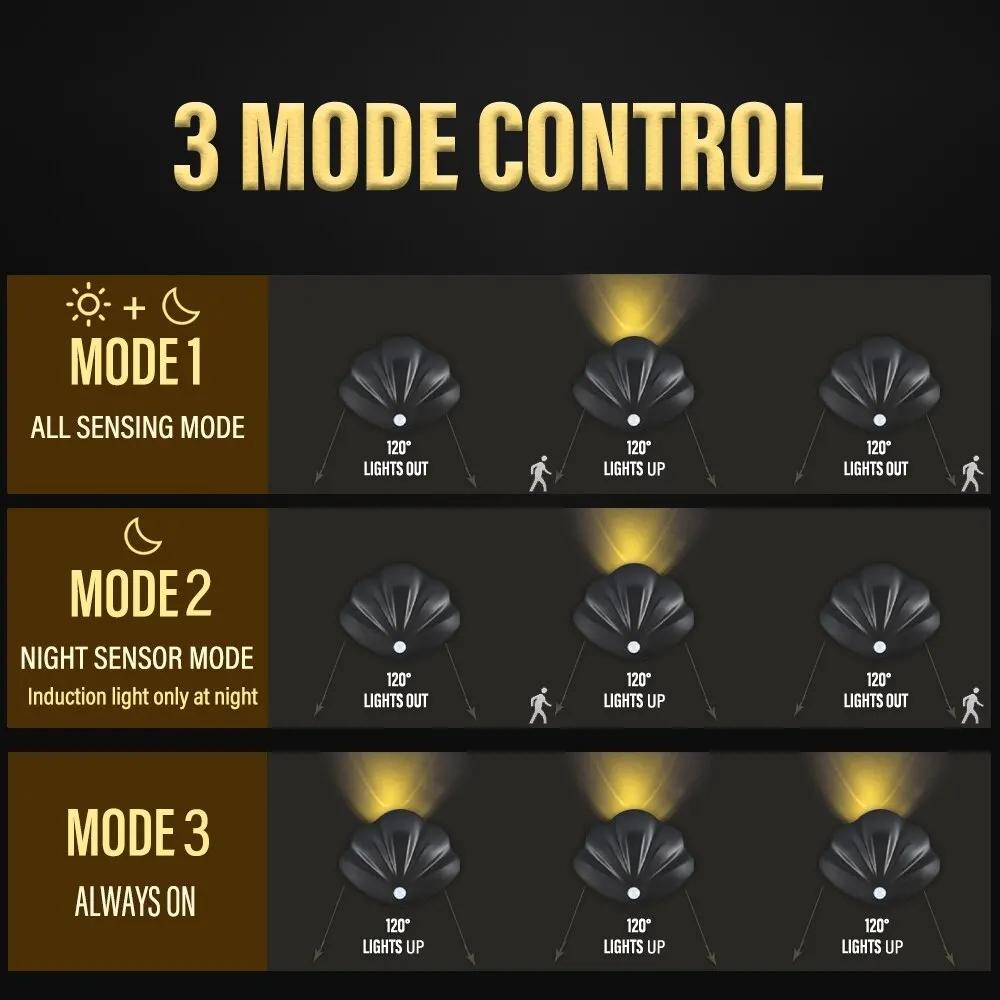 LED Nachtlicht Bewegungssensor Muschelförmiger Strahler USB Typ C Wiederaufladbar Schlafzimmer Flur Treppenhaus Wandbild Dekolicht