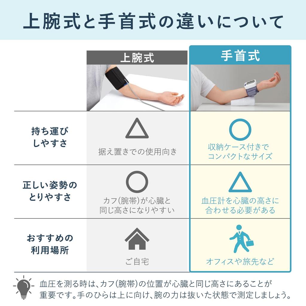 Citizen Handgelenk-Blutdruckmessgerät Weiß CH-650F