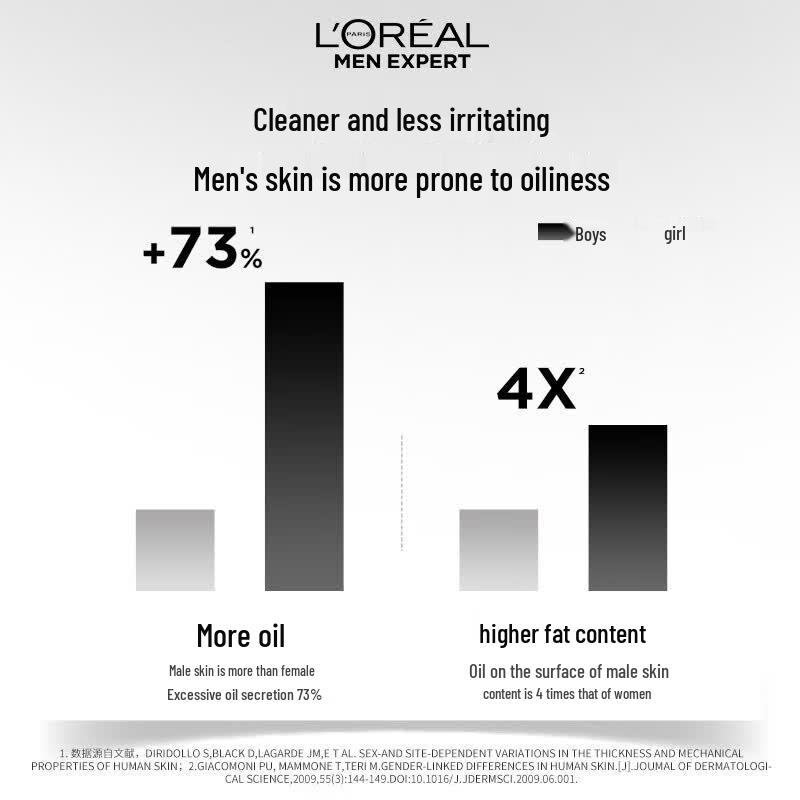 L Oréal Men Expert Amino Purifying Cleanser