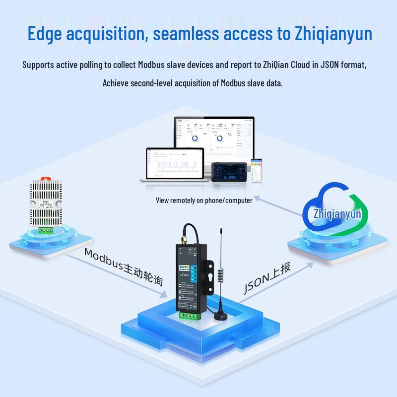 Zhiqian IoT 4G DTU Communication Module
