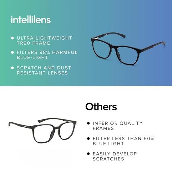 Intellilens | Zero Power Blue Cut Computer Glasses | Anti Glare, Lightweigh | UV Protection Specs | Unisex | Matte Black | Round | Medium