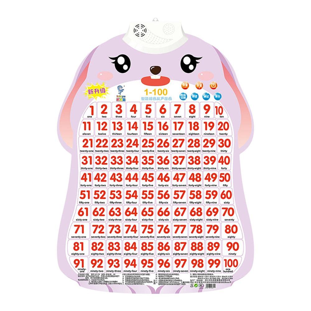 ABC Letters Talking ABC Poster Music Poster Toddler Educational Charts  Homeschool