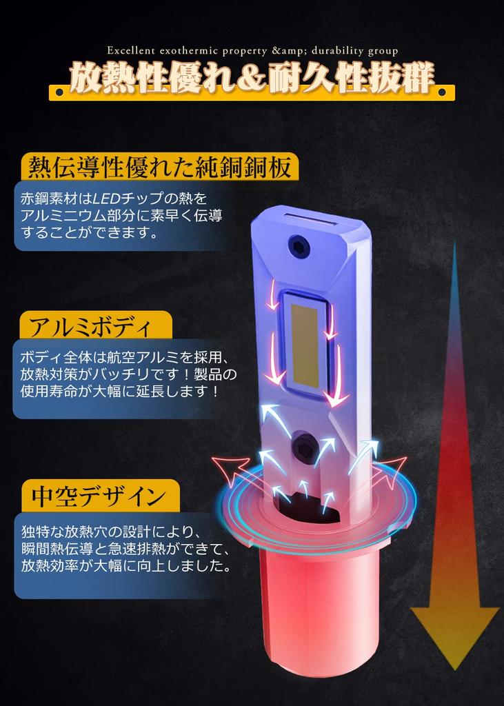 LED Fog Lamp H3 Yellow Yellow-Pope (POOPEE) 20W 5000LM 3000K