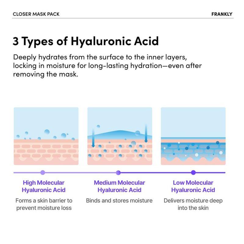 FRANKLY - Closer Pore Minimizing Mask Pack