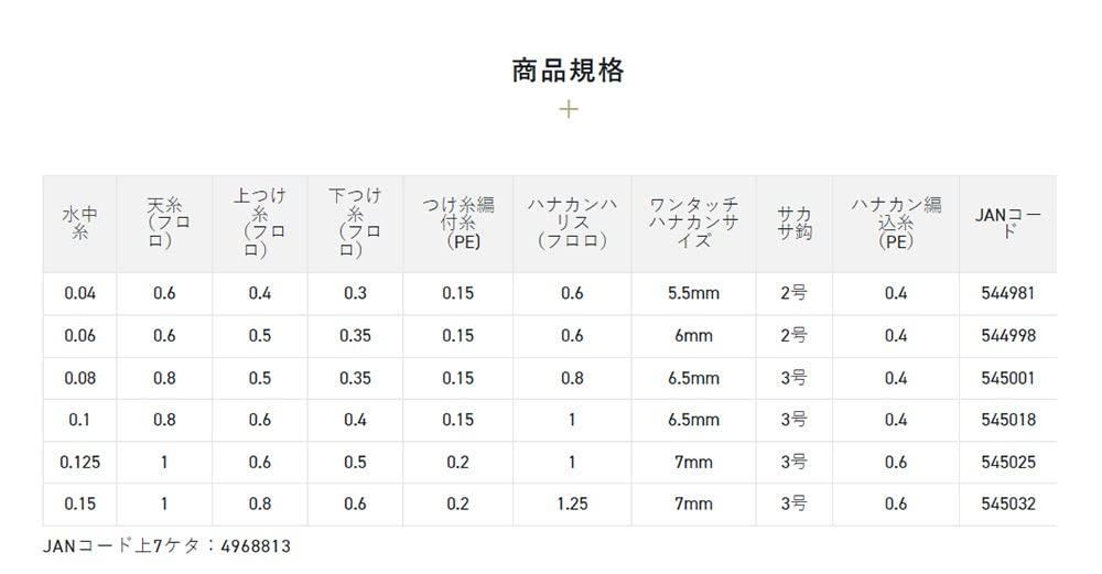 SUNLINE Ayu Complete Rig ZX Composite Metal 0.08