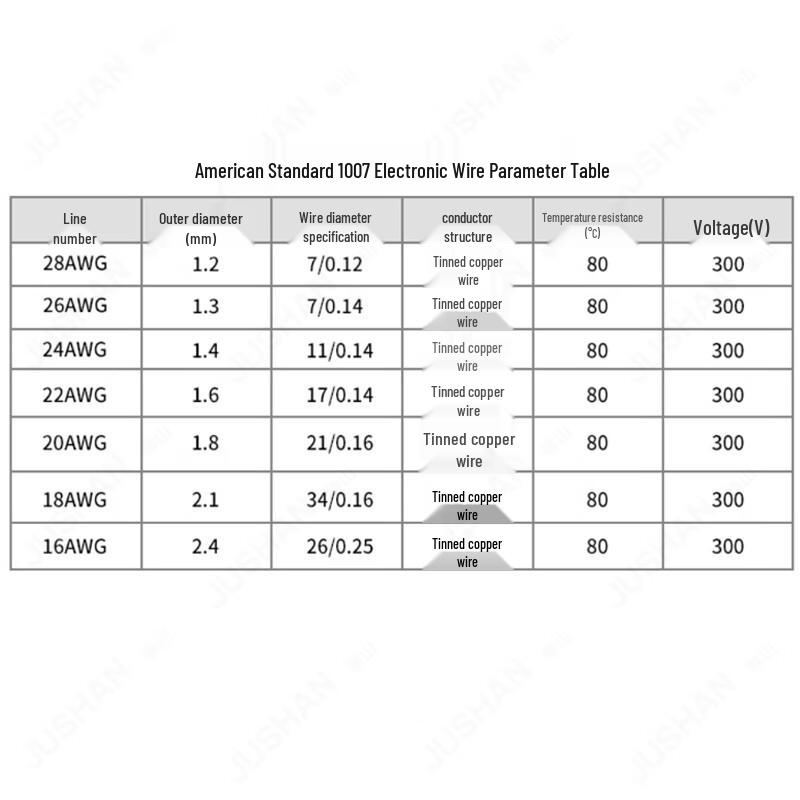 UL1007 PVC Tinned Copper Electronic Wire