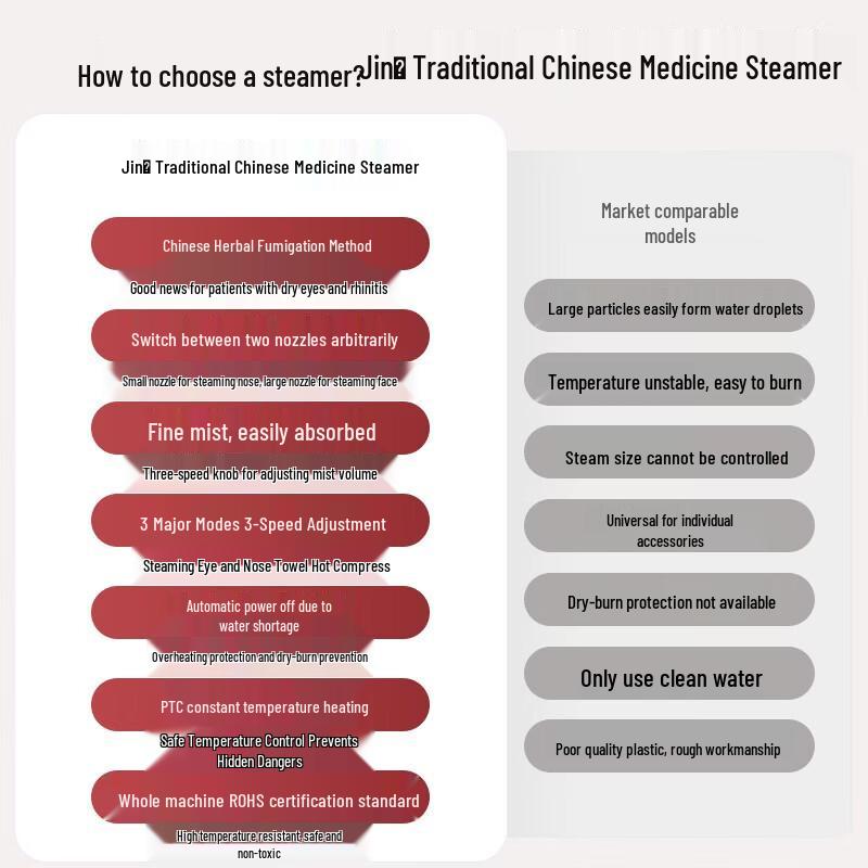 Jindao KD231 Herbal Facial & Eye/Nose Steamer