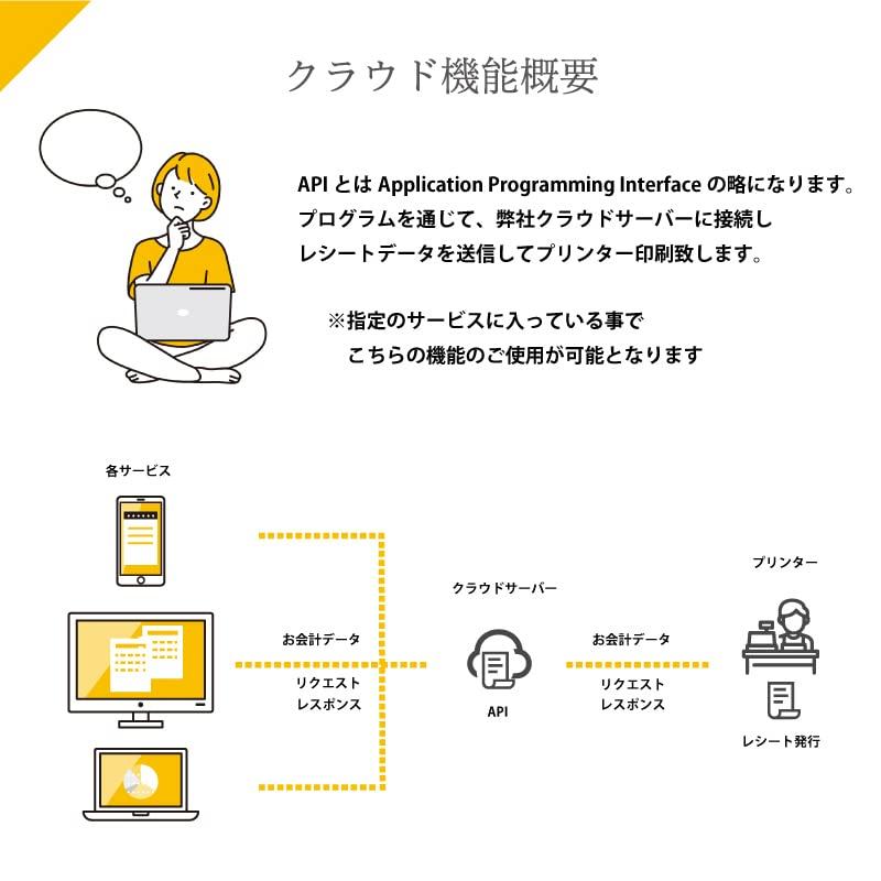 Cloud Printer Thermal Printer Receipt Printer USB Lan Biryoku Eateat Royverse PC Smartphone Tablet WS-V330L