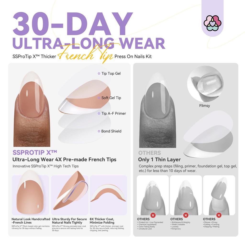 Saviland Nail Glue Gel Diamond Pink Nail Starter Gel Nail Fake Acrylic Thick UV Curing Nail Gel Fake Nail DIY Art Kit 4-in-1 Press-On Kit