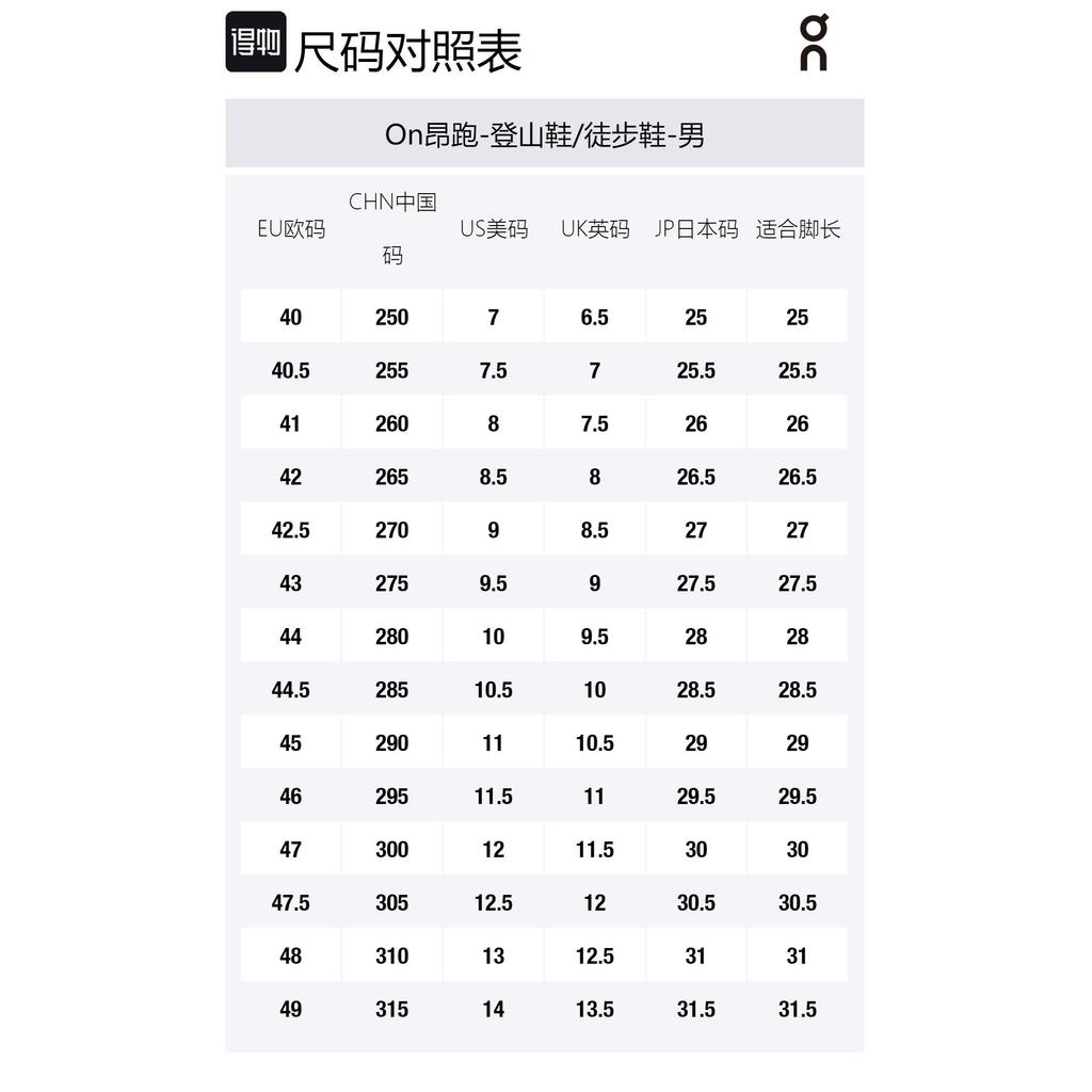 On Cloudhorizon Cushioning Lightweight Cushioning Lightweight Low Top Mountaineering Hiking Shoes Men's White 3ME10053586