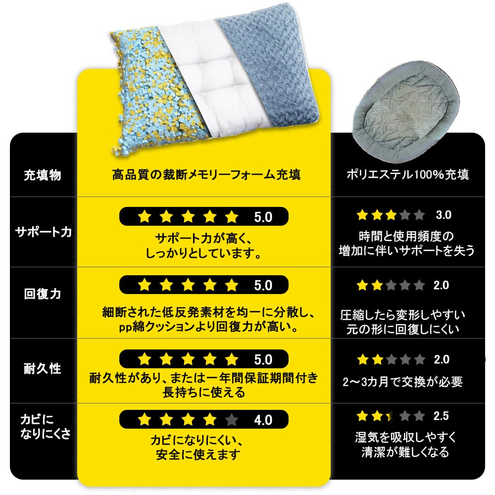 Psí pratelný pelíšek pro kočky a mazlíčky, růžovo-šedý, pelíšek, vodotěsný, pelíšek, podložka, polštář, podložka, nadýchaný, zdravý, protiskluzový, 75x50cm