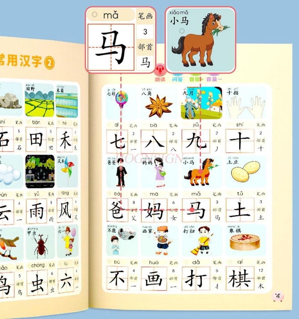 Early Education With Audio Books That Can Speak Chinese Characters For Babies To Recognize Characters Finger Reading Machines