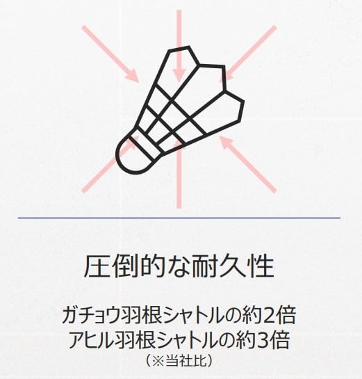 Victor Badminton Artificial Shuttlecocks (Carbon Shuttlecocks) NCSPRO Carbon Shuttlecock Pro Practice Balls, 1 Dozen (12 Balls)