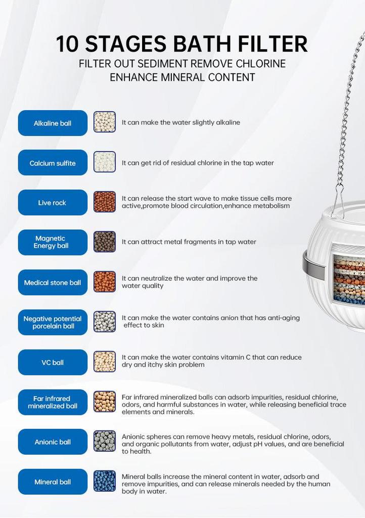 Universal Wall-Mounted Bathtub & Shower Water Purifier - No Installation Needed