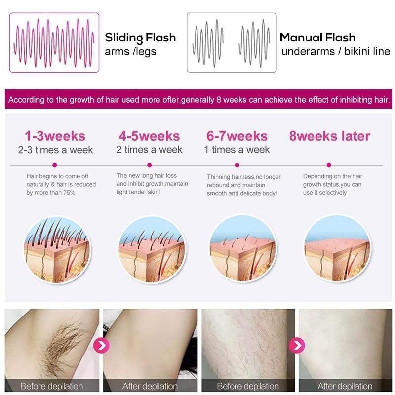 100W Small Portable Permanent Laser Epilator Body Face Leg Skin Beauty Machine Pulse Laser Hair Removal Machine