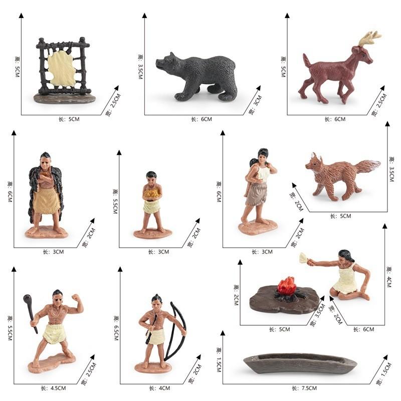 Model American Indians Plastic Toy For Kids Learning Display Gift Decoration
