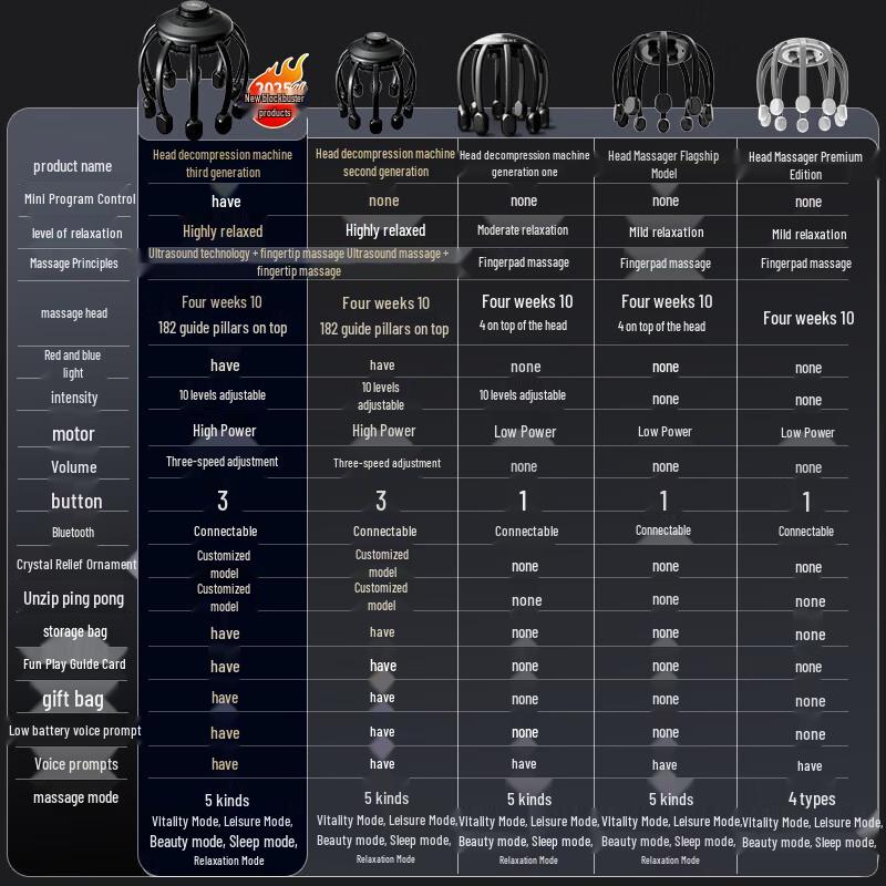 Hezheng Electric Head & Scalp Massager
