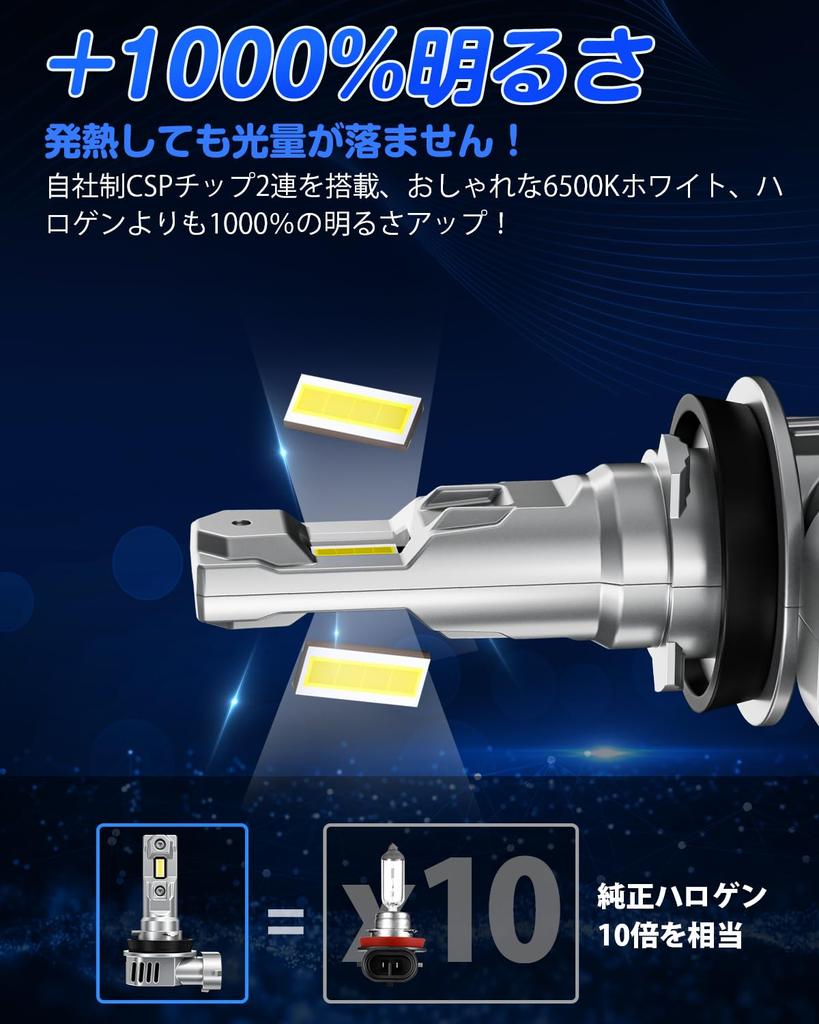 Super Bright SUPAREE H11 LED LED Fog H8 LED Fog H16 Super Halogen Triple Heat Quiet Long High Efficiency LED Noise Resistance "2023 Model" Headlights,
