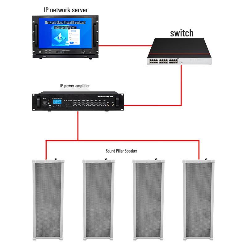 IP Network Public Address Amplifier (CN version)