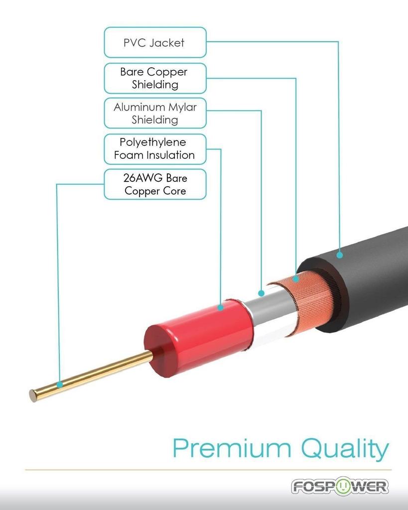 FosPower 2RCA to 2RCA Stereo Audio Cable Connectors Copper (7.5m) (Red/White) (Male-Male) [24K Gold-Plated Core]