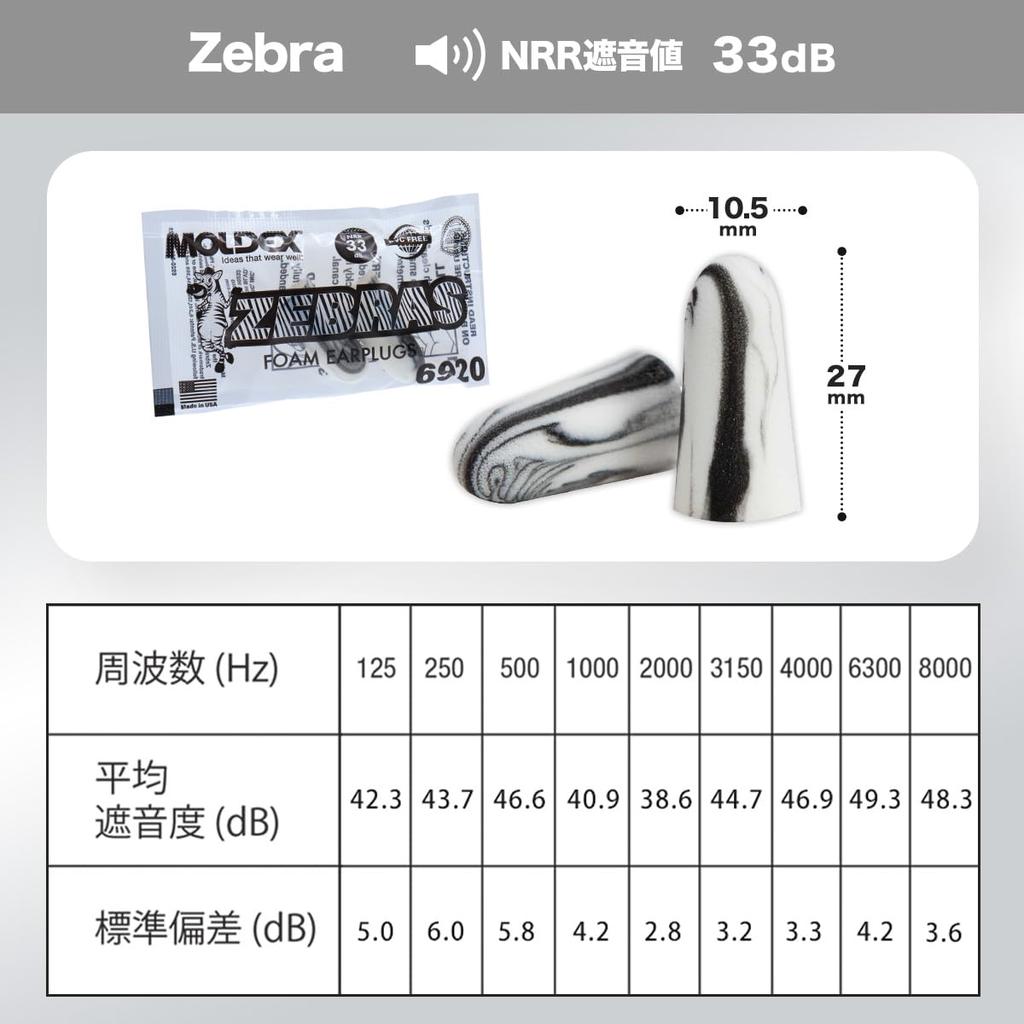 MOLDEX Zebra 6920 Earplugs, Approximately 200 Pairs, Soundproofing, Sleeping Earplugs for Snoring, Studying, Airplanes, Work, and More