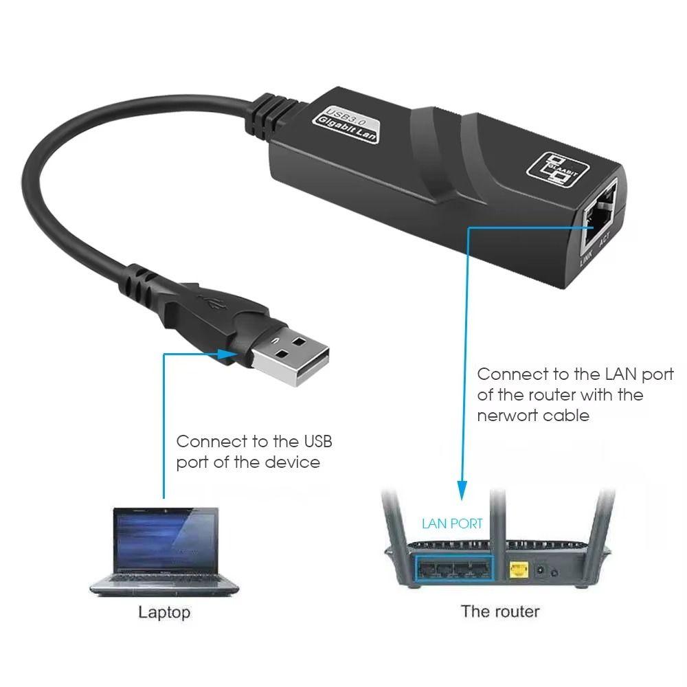 Wi-fi Dongle Network Card 3.0 Gigabit USB Ethernet Adapter  for Computer/Phone