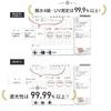 Fuuka Complete Sun Light Blocking UV Protection Bamboo Suitable for Both Sunny and Rainy Foldable Black [Fuuka] Parasol, Protection, 100% Rate, 99.99%