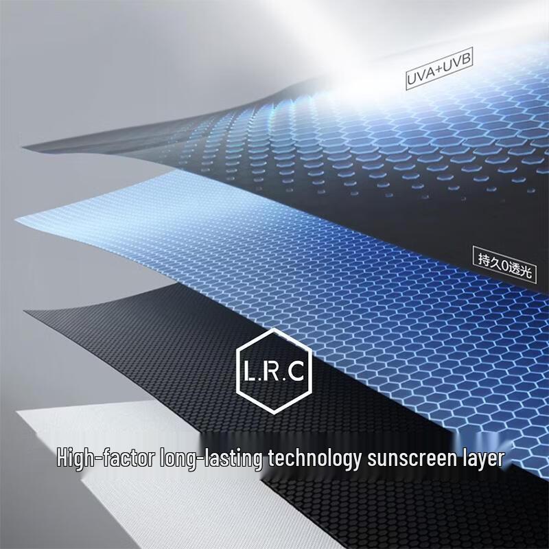 Beneunder Summer Essentials Gift Set