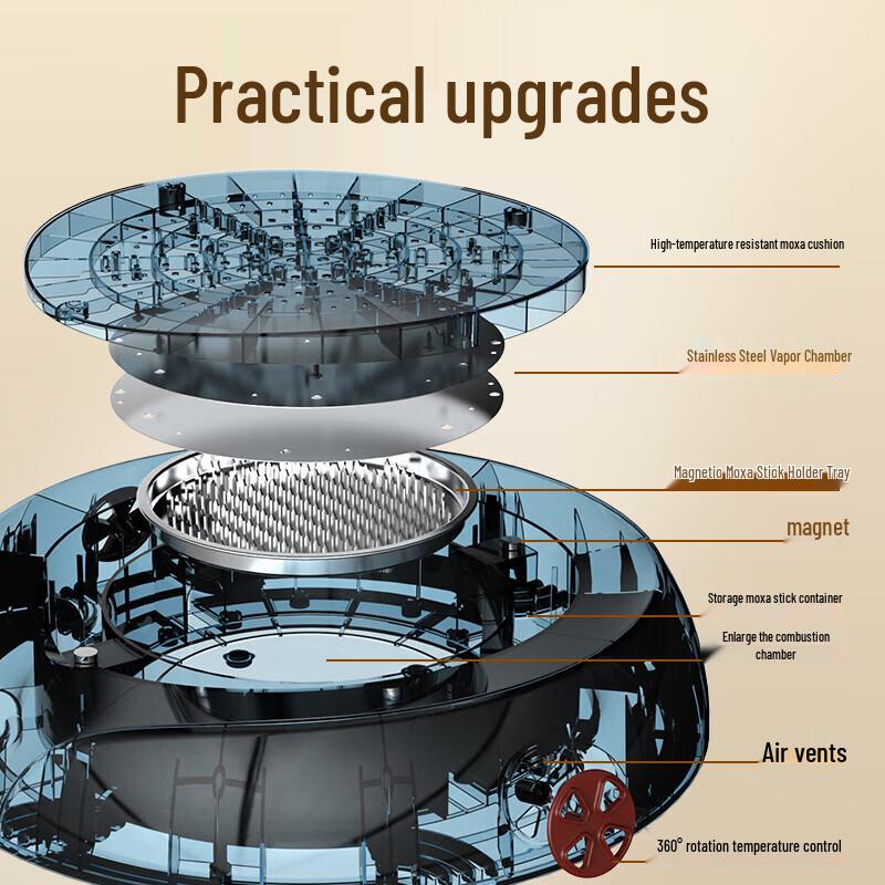 Hezheng Portable Smokeless Moxibustion Seat Cushion