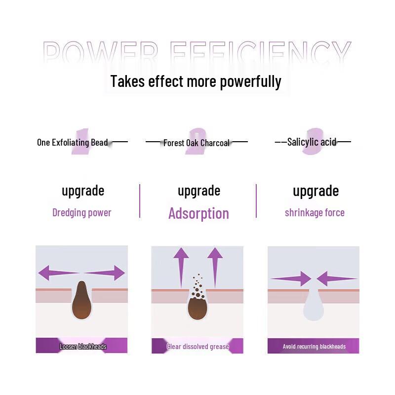 L'Oréal Men Expert Hydra Energetic Charcoal Face Wash