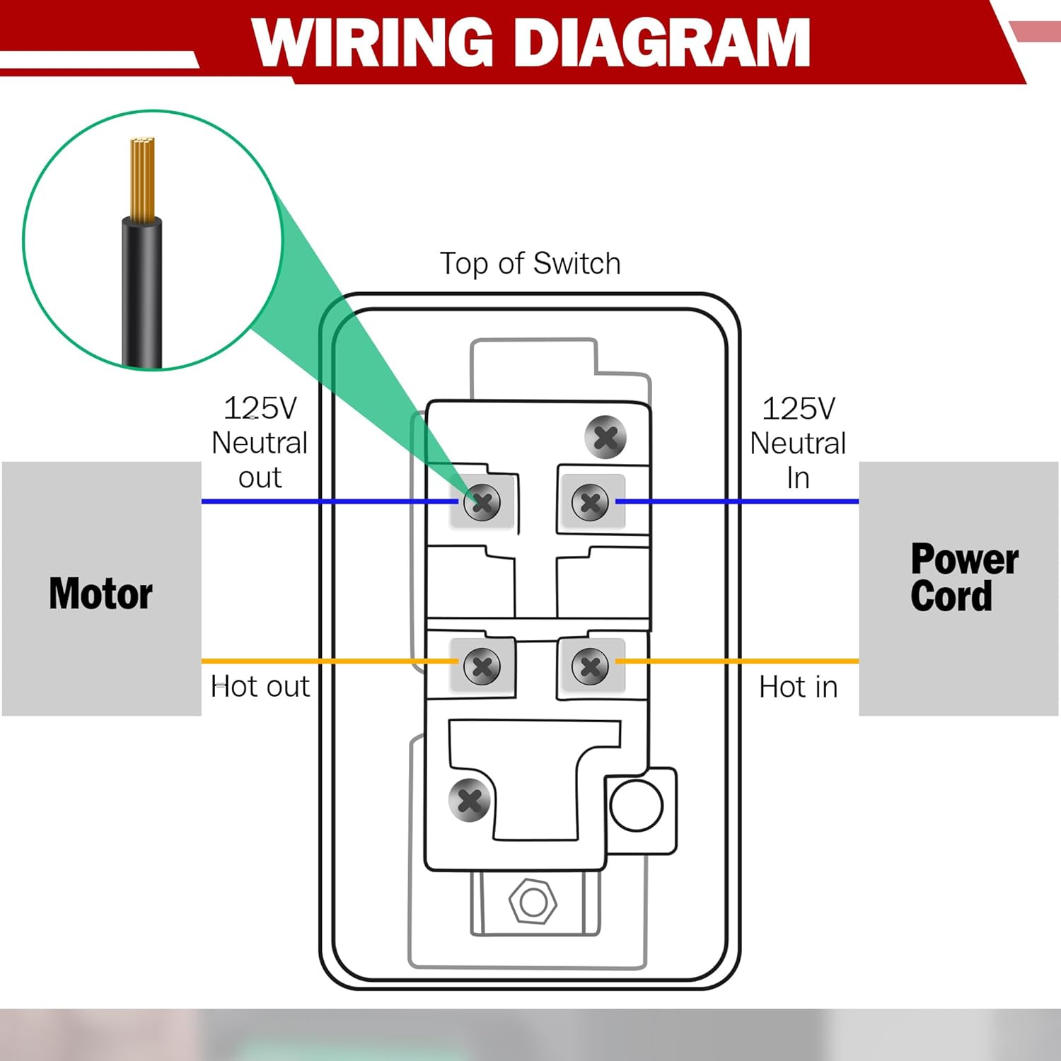 

Mechanical Switch for For table Saws Power Tools Singlephase 120V 2HP Safe Stop with Wide Voltage 120V 220V 380V Compatibility China Mainland