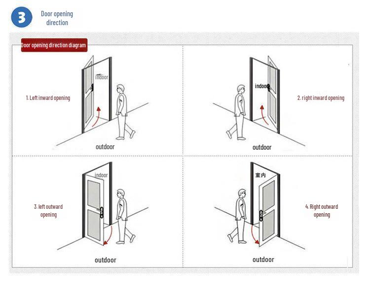 Smart Anti-Theft Door Lock: Fully Automatic Face & Fingerprint Recognition with Password & C-Level Core