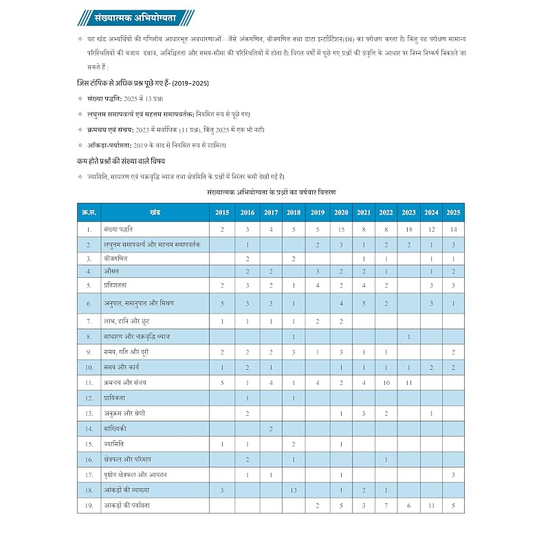 PWONLYIAS UPSC WALLAH CSAT (Hindi Medium) For Civil Services Exam | Comprehensive Book For UPSC Prelims and Other Aptitude Examinations