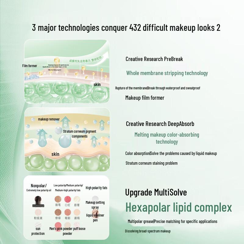 Zhuiben Botanický čisticí olej