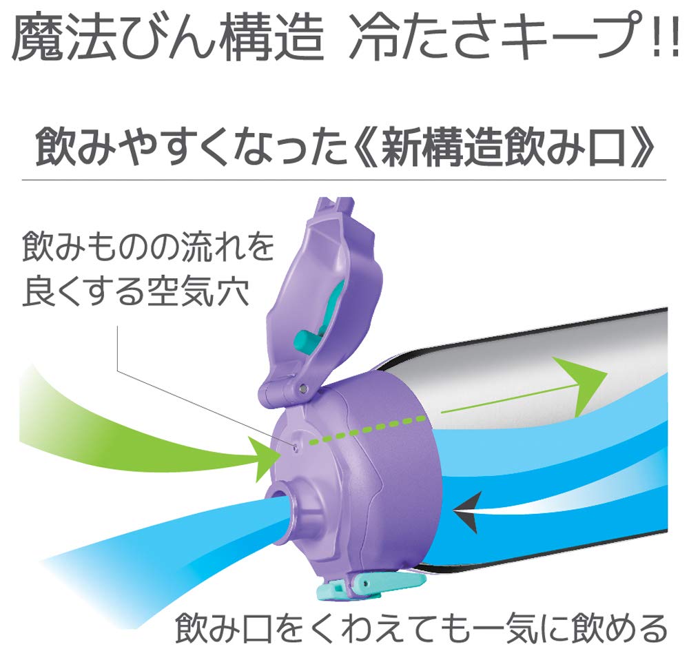 Thermos Vacuum Insulated Sports Purple Bottle, Check, 1.5L, FHT-1500F PL-CH