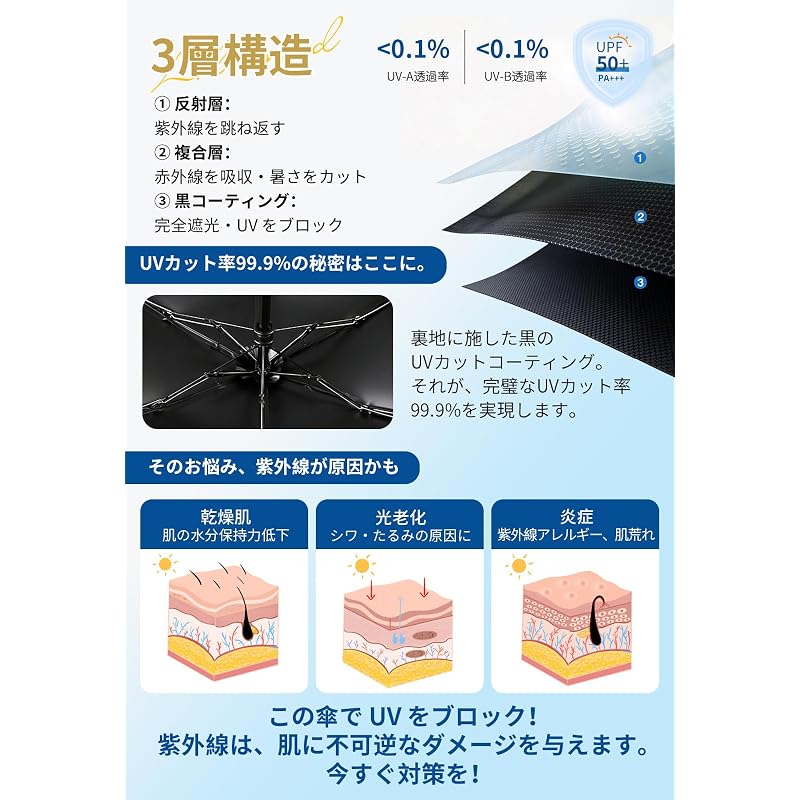 [2026 New Release JIS Certified UV Protection] Lightweight Sun Umbrella with UV Protection, Heat Shielding, UPF50+, Foldable, Heatstroke Prevention,