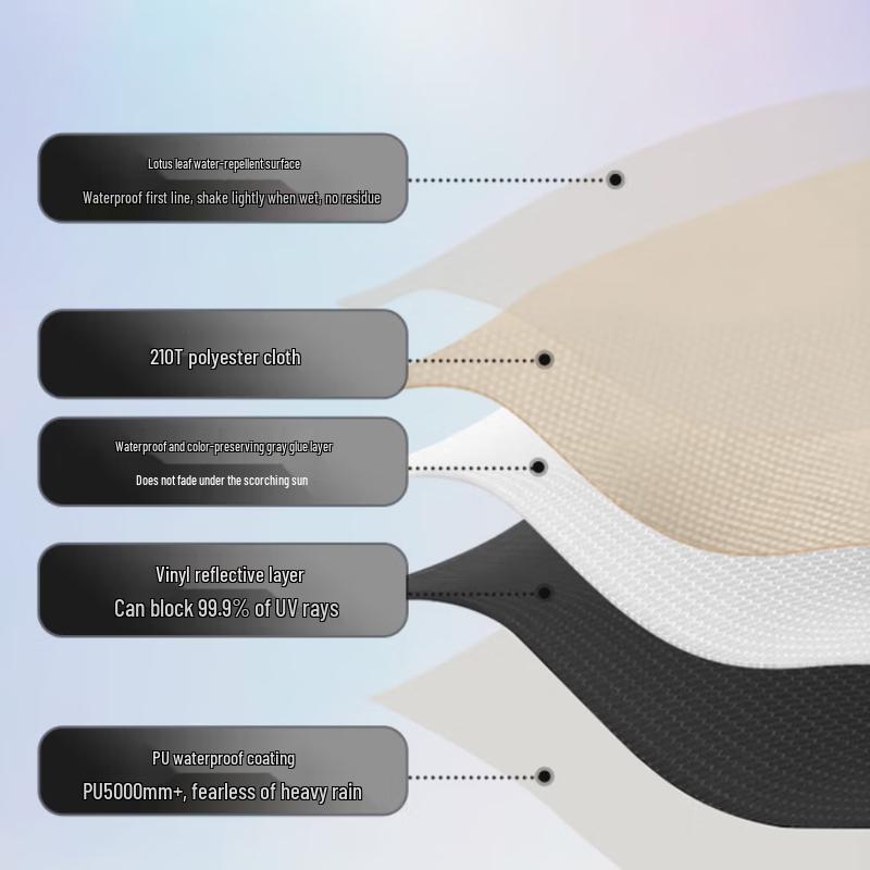 MOBIGARDEN Jun Ting 530 Canopy Tarp