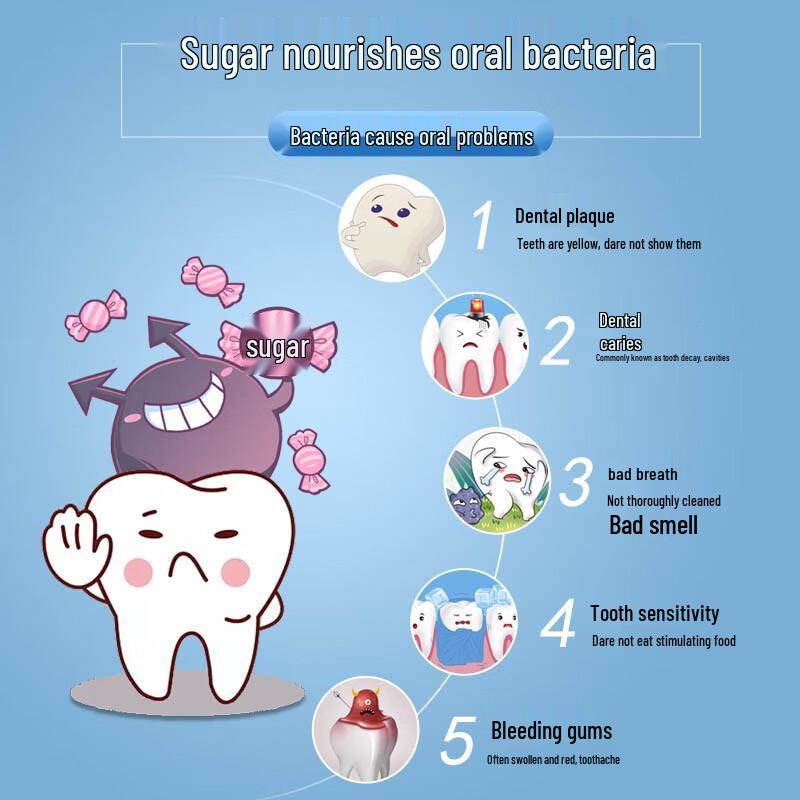 Zhonghua Anti-Sugar Repair Toothpaste