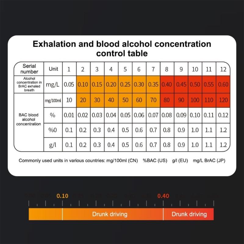 Quick Response Blowing Alcoholicity Tester Professional LCD Digital Display Drunk Driving Detector Portable Breathalyzer