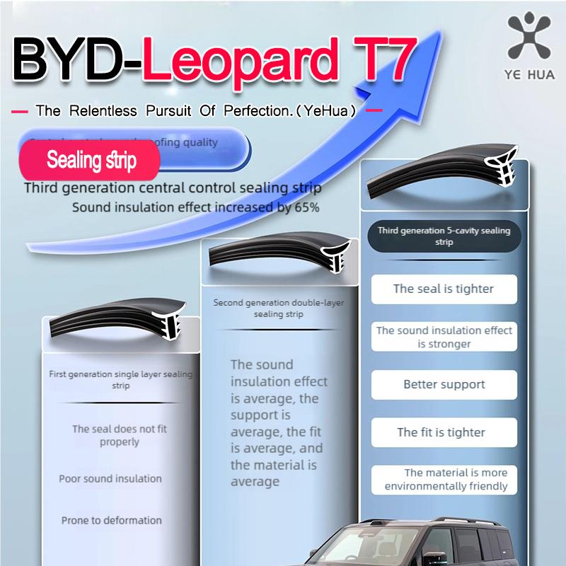 For BYD 2025-26 Formula Leopard Titanium 7 Central Control Sealing Strip Instrument Panel Sound Insulation Strip